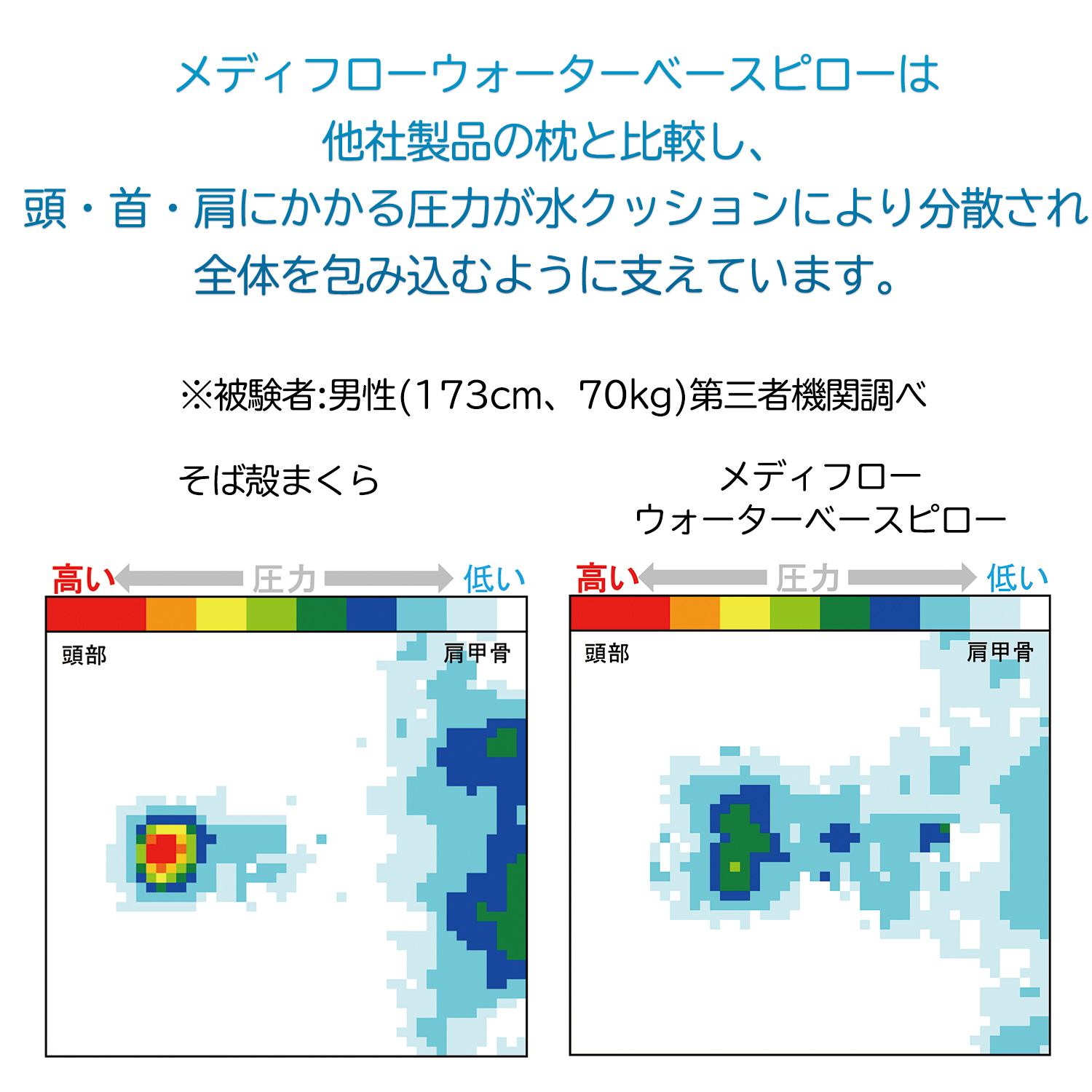 メーカー直送 メディフロー ウォーターベース ファイバーピロー‐枕