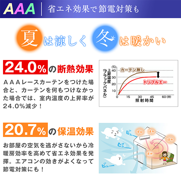 BONUS STORE｜5/3 0:00〜23:59 レースカーテン AAALace 2枚組 採光レースカーテン 幅125又は150cm×丈203cm〜248cm 日本製_8