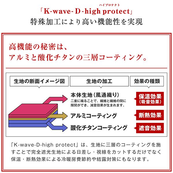 カーテン 防音 K-wave-D-high protect 2枚組 幅200cm×丈80cm〜150cm ( 日本製 シンプル )｜kurenai｜05