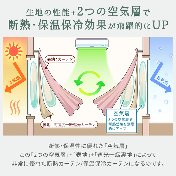 カーテンセット 二重縫製 1級遮光 リーフィアセット 4枚組 幅125又は150cm×丈80cm〜150cm｜kurenai｜05