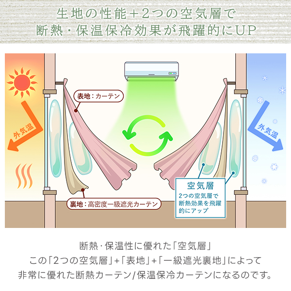 BONUS STORE｜12/25〜31 23:59 ボーダー柄カーテン 高断熱 1級遮光 二重縫製 Milleyarn 幅30cm〜100cm×丈201cm〜250cm 爆買