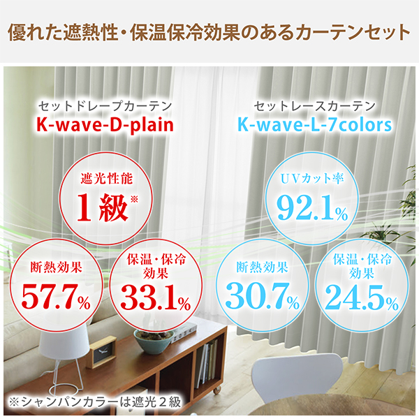 【WS縫製仕様】 K-wave-D-plain×L-high guard voile カーテン×1枚　レース×1枚 幅151cm〜200cm×丈151cm〜200cm 4
