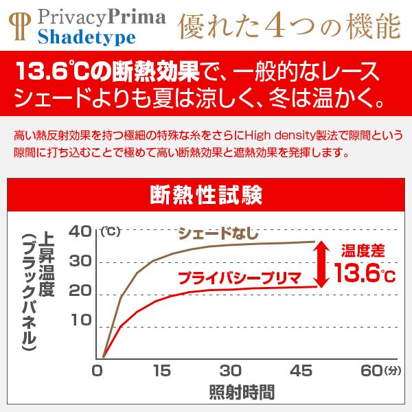 BONUS STORE｜5/5 0:00〜23:59 シェード ミラー 遮熱 プライバシープリマシェードタイプ オーダー 幅91cm〜140cm×丈201cm〜250cm 日本製_6