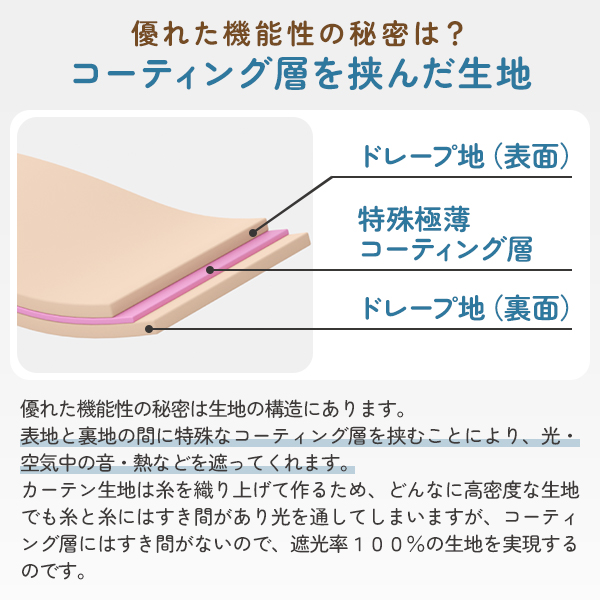 防音対策・外からシルエットが見えない・簡単貼るだけ「プライバシースクリーン」サイズ:幅30cm〜130cm×丈101cm〜180cm｜kurenai｜08