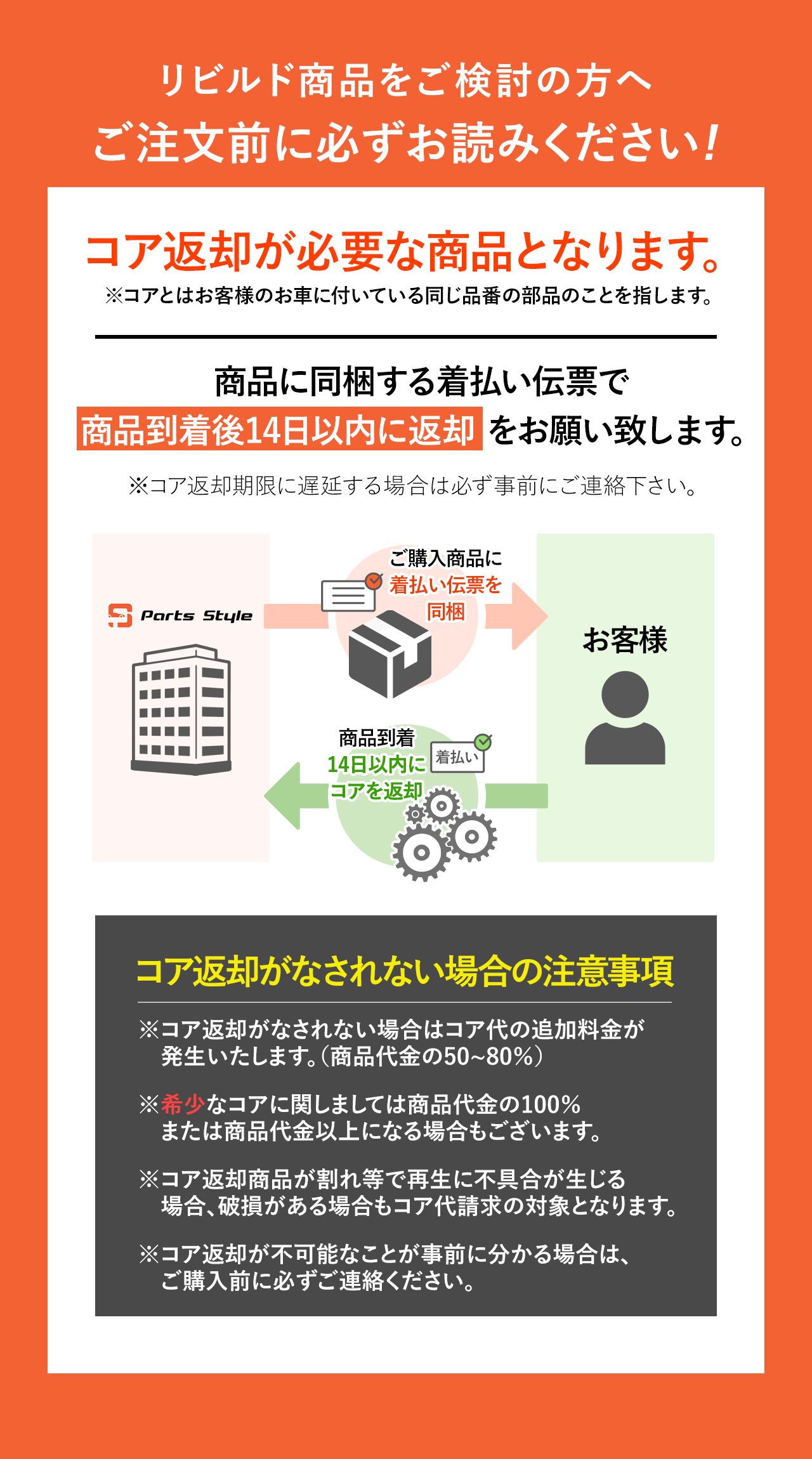 トヨタ オルタネーター リビルト クラウンマジェスタ UZS141
