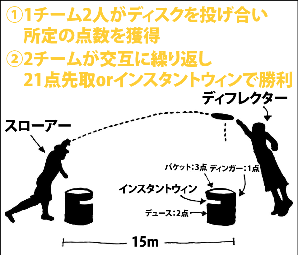 カンジャム フリスビー ゲームセット Kanjam Kanjam2 クロキ商事株式会社 通販 Yahoo ショッピング