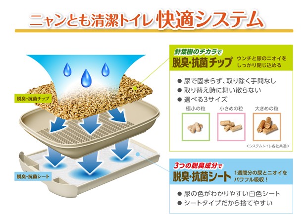 花王 ニャンとも清潔トイレ 脱臭・抗菌シート 8枚  猫用トイレシート システムトイレ用 トイレ用品 ペットシーツ 猫用品 猫 ねこ ネコ ペット  ペット用品 :33113251ku:ペッツビレッジクロスヤフー店 - 通販 - Yahoo!ショッピング