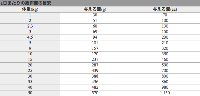 新品定番 SOLVIDA ソルビダ ドッグフード グレインフリー チキン 室内飼育 7歳以上用 5.8kg ■ オーガニック ドライフード 高齢犬 シニア インドア 正規品 (送料無料) ペッツビレッジクロスPayPayモール - 安い超歓迎