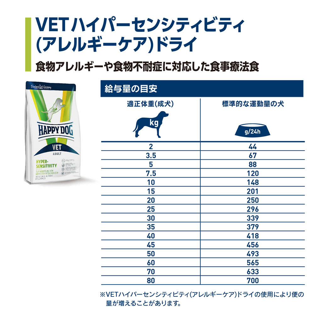 ハッピードッグ VET ハイパーセンシティビティ アレルギーケア 成犬用 ドライ 12kg_2