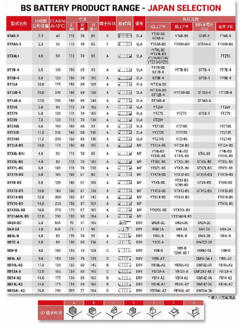 ホンダ Dio ZX / ディオ ZX ( AF35 ) バッテリー / BTR4A-5 / YTR4A-BS 