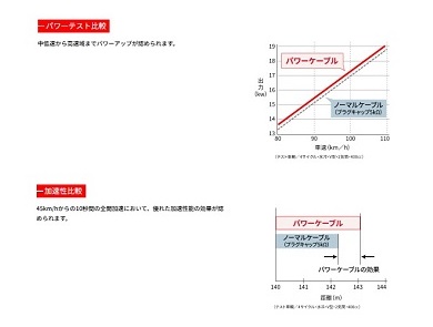 配送方法変更 配送方法を変更したい