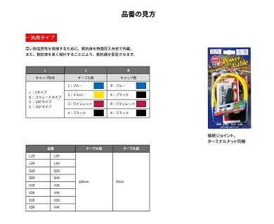 カワサキ 送料無料 1台分セット GPZ1100 ABS / 1996年3月〜以降