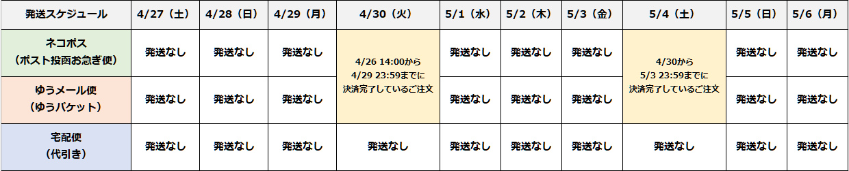 2019GW
