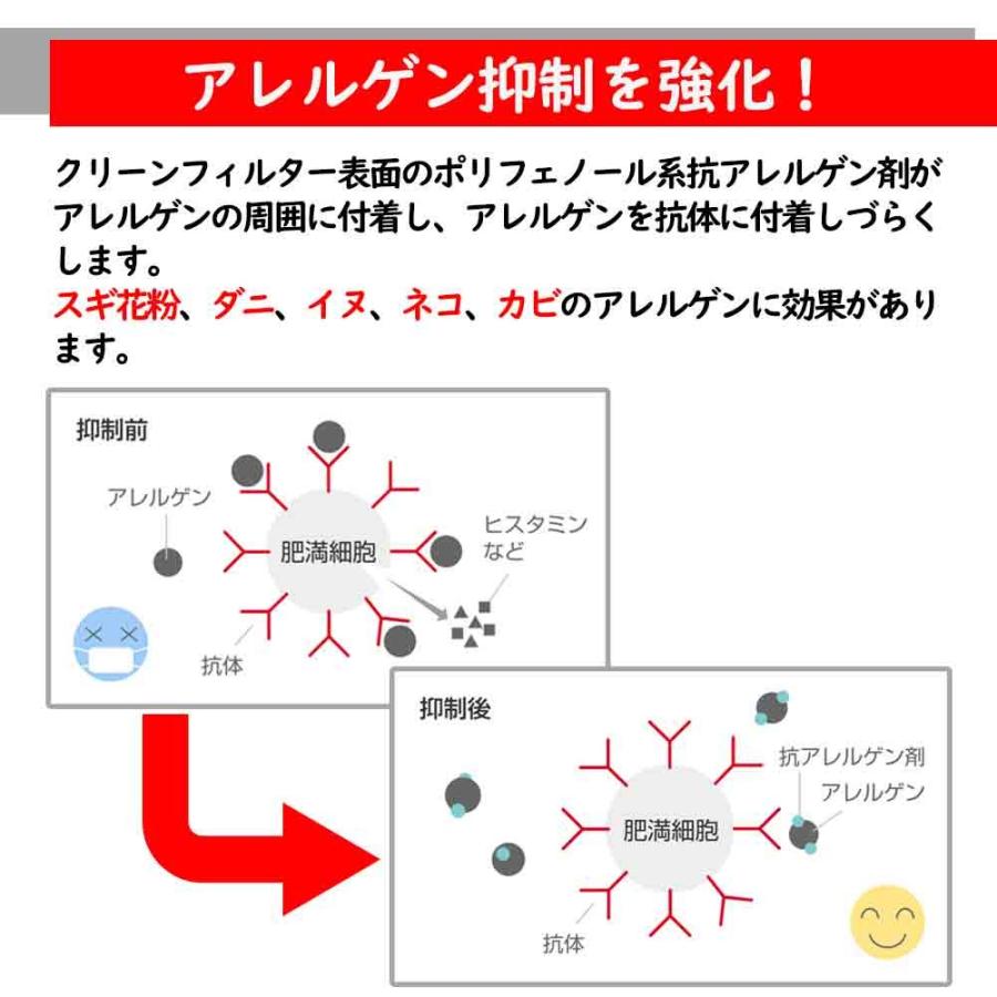 ピットワーク エアコンフィルター　クリーンフィルター スズキ アルト HA36S用 AY685-SU008 花粉・におい・アレルゲン対応タイプ PITWORK｜kurumano-buhin｜09