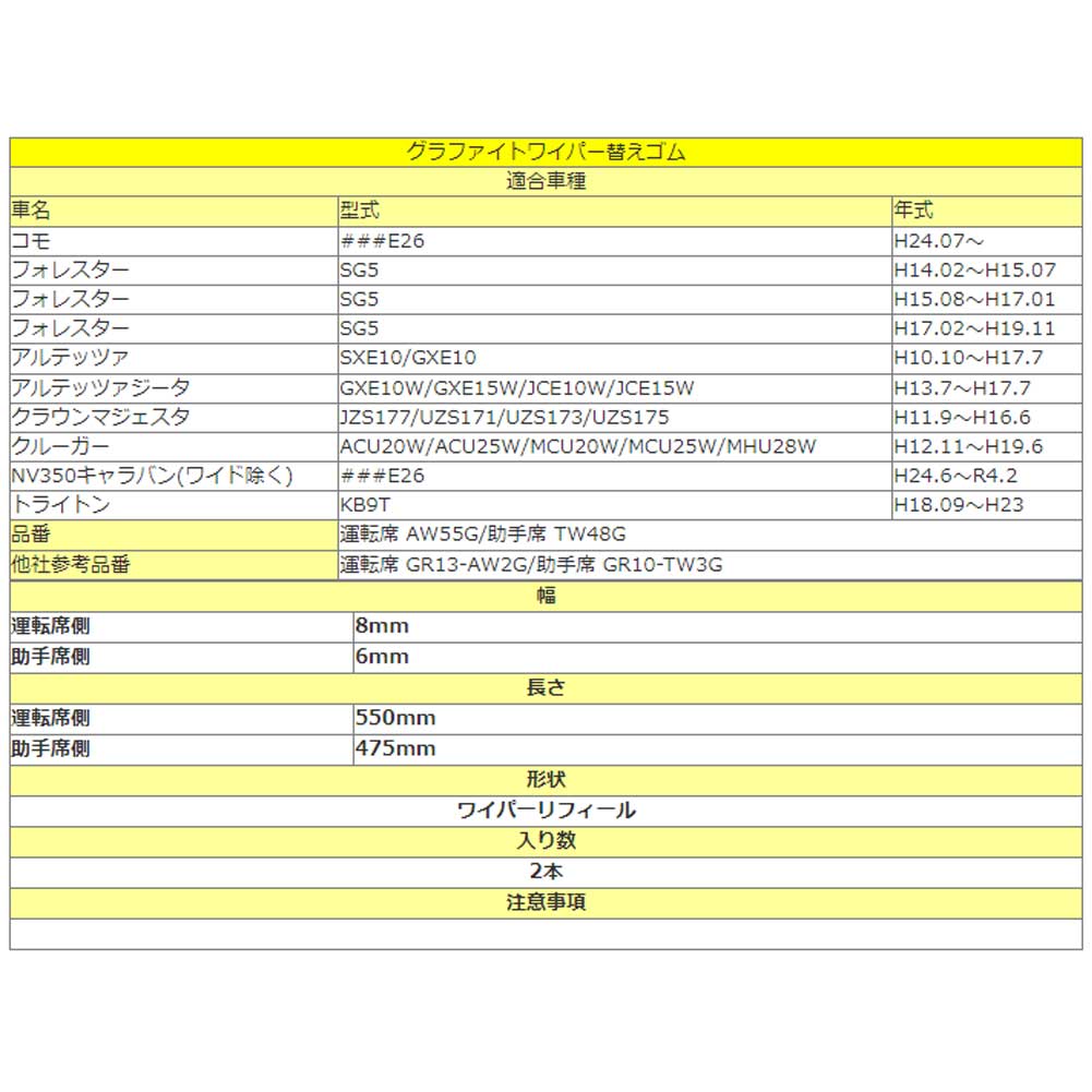 コモ フォレスター アルテッツァ クラウンマジェスタ トライトン等用 AW55G TW48G グラファイトワイパー替えゴム フロント用 2本セット｜kurumano-buhin01｜02