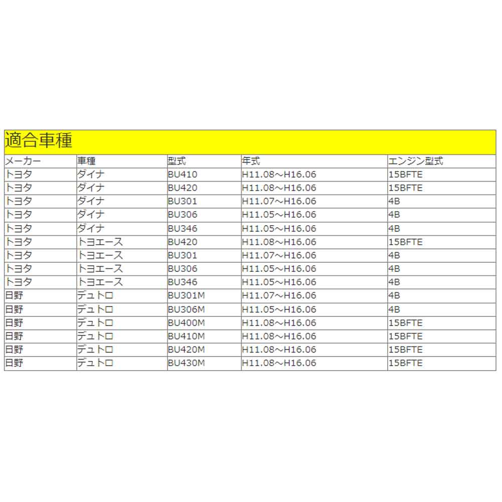 ダイナ トヨエース デュトロ 用 ファンベルトセット BANDO 3本セット ベルト 鳴き 交換｜kurumano-buhin01｜02