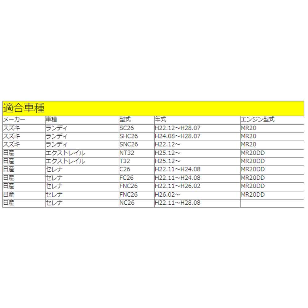エクストレイル セレナ ランディ 用 ファンベルト 単品 ベルト 鳴き 交換 メンテナンス｜kurumano-buhin01｜02