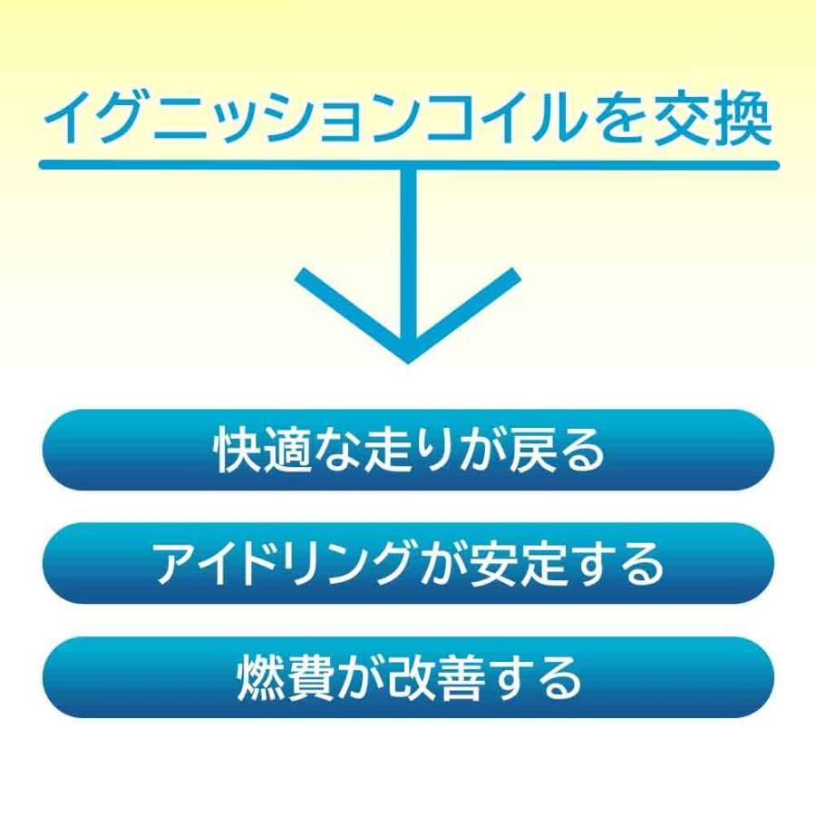 NGKイグニッションコイルとRXプラグのセット ワゴンRソリオ ワゴンRプラス U5157 DCPR7ERX-P｜kurumano-buhin01｜10