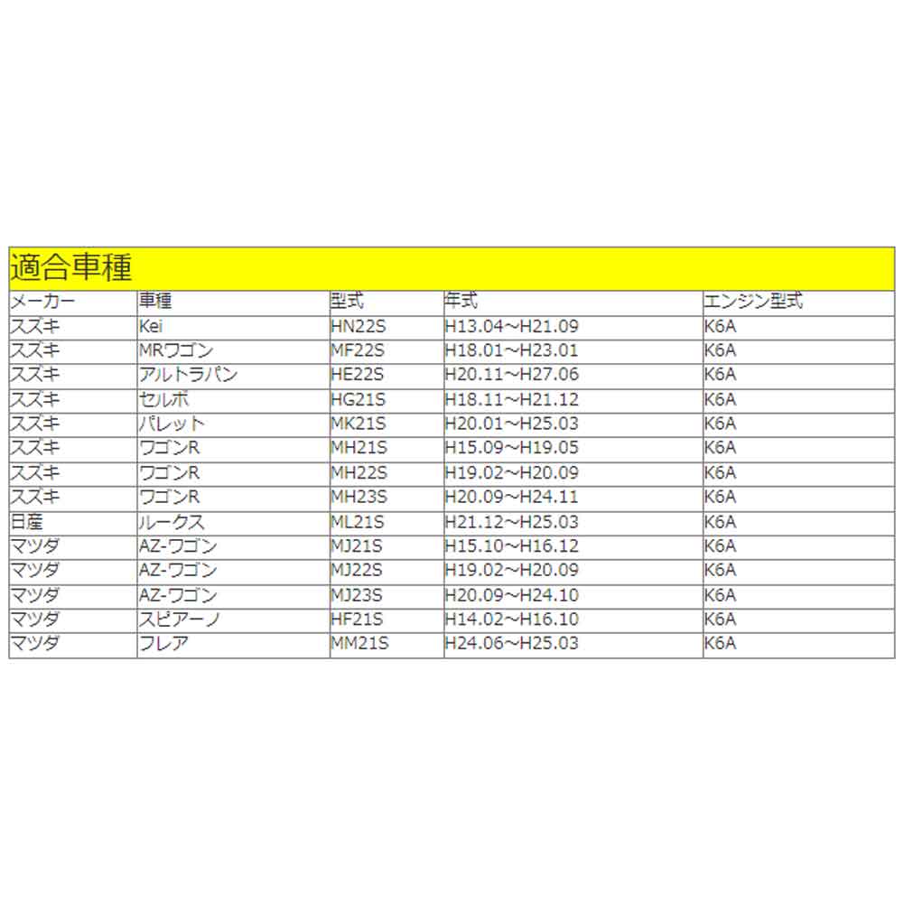 アルトラパン  フレア  フレアワゴン ルークス パレット 用 ファンベルトセット ロードパートナー 2本セット ベルト 鳴き 交換｜kurumano-buhin01｜02