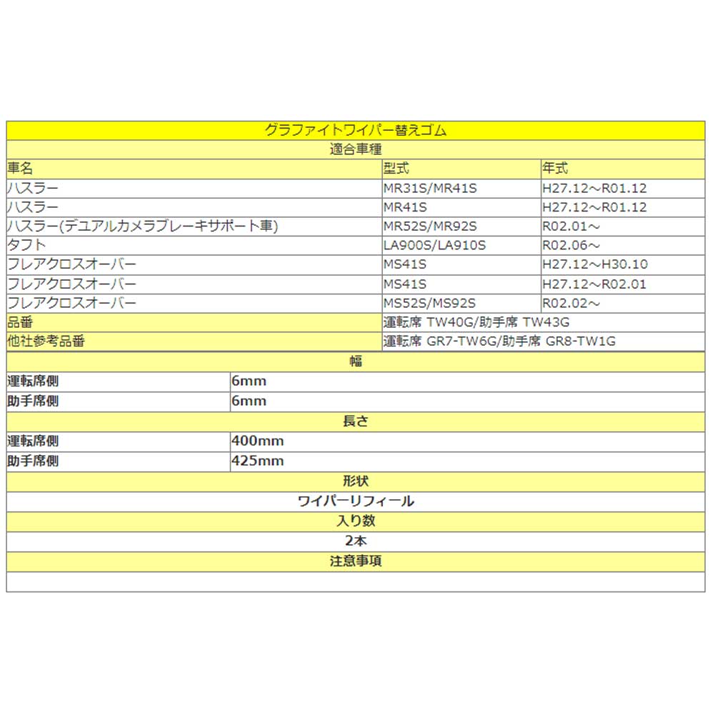 ハスラー(デユアルカメラブレーキサポート車) フレアクロスオーバー等用 TW40G TW43G グラファイトワイパー替えゴム フロント用 2本セット｜kurumano-buhin01｜02