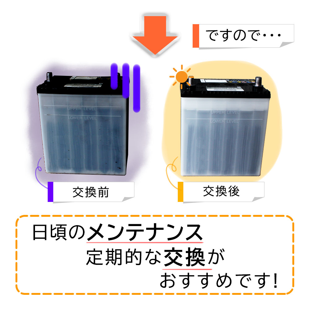 バッテリー EC-70B24L ステップワゴン 型式DBA-RK5 H21/10〜対応 GSユアサ エコ.アール ハイクラス 充電制御車対応 ホンダ｜kurumano-buhin02｜14