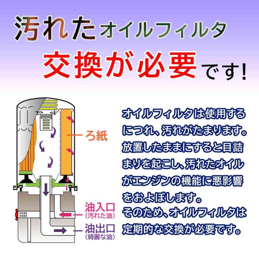 MANN オイルフィルター K 型式 GH-450335 用 HU68X スマート オイルエレメント 車用品 フィルター カーパーツ 交換フィルター 車｜kurumano-buhin02｜07