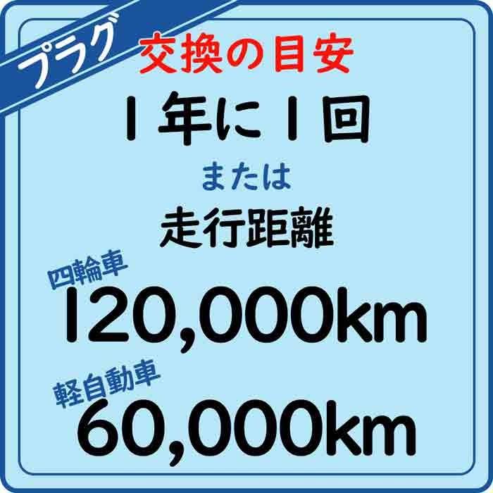 NGKプレミアムRXプラグ ホンダ N-WGN 型式JH1/JH2用 LKAR8ARX-PS (94207) 3本セット スパークプラグ 点火プラグ RXプラグ NGK 自動車｜kurumano-buhin02｜08