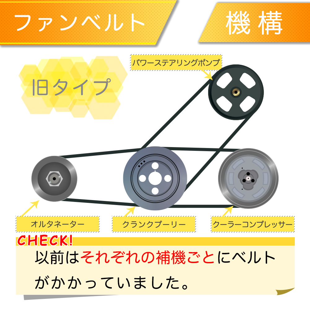 BANDO ファンベルトセット コンドル 用 2本セット ベルト 鳴き 交換｜kurumano-buhin02｜15