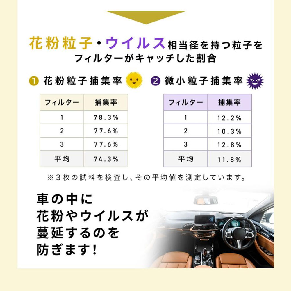 エアコンフィルター 花粉 除塵タイプ SCF 2022A 10枚セット車用 クリーンフィルター : scf 2022a 10s : 車の部品屋Flexibility3号店