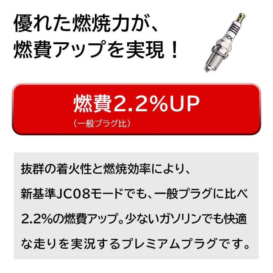 NGK NGKプレミアムRXプラグ ホンダ ゼストスパーク 型式JE1/JE2