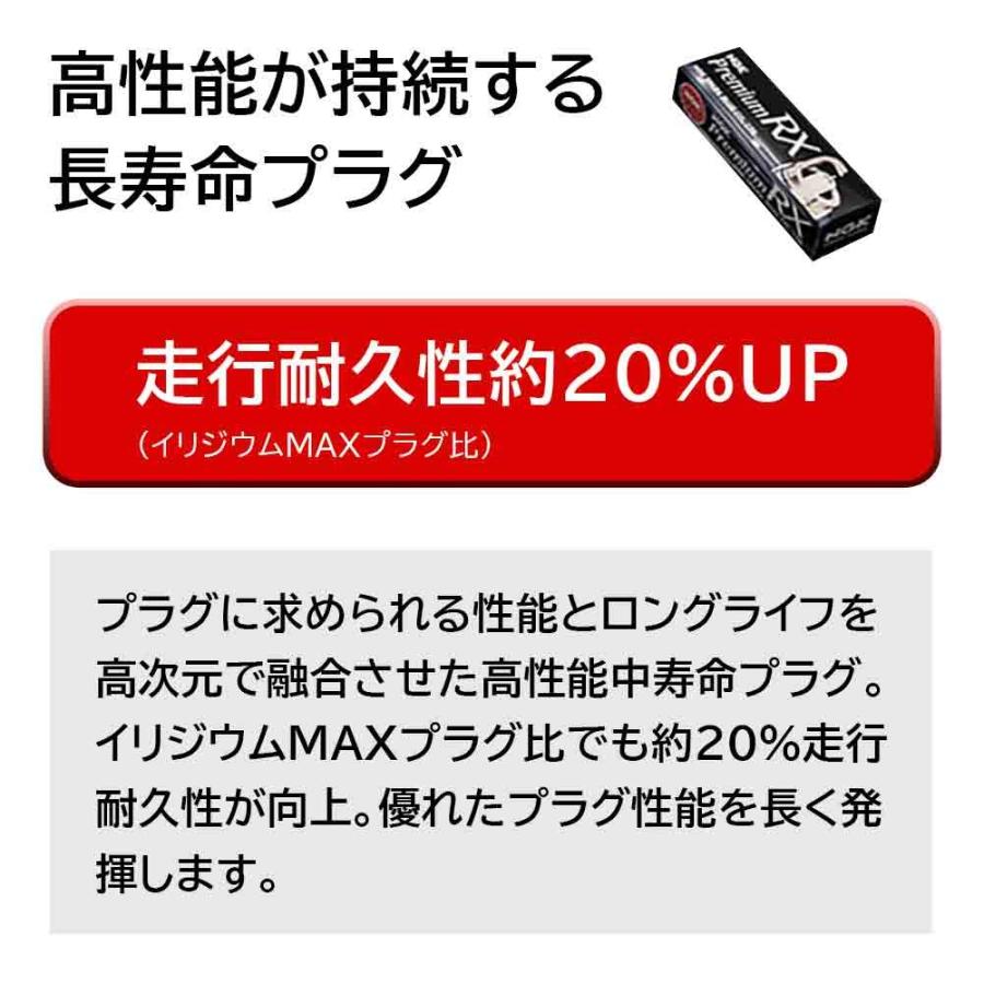 NGKプレミアムRXプラグ ダイハツ ムーヴ 型式L175S/L185S用 LKR7ARX-P (90020) 3本セット スパークプラグ 点火プラグ RXプラグ NGK 自動車｜kurumano-buhin4｜12