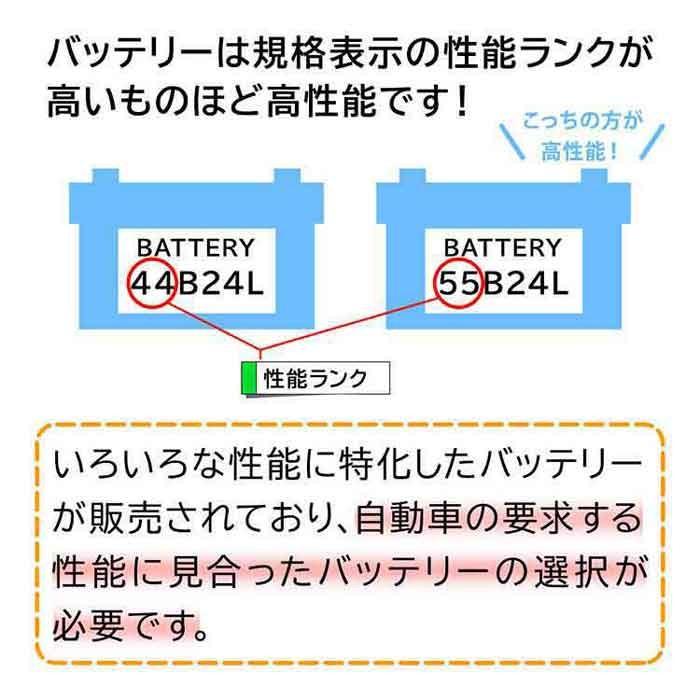 バッテリー ER-Q-85/95D23L カムリ 型式DBA-ACV40 H18/01〜用 GSユアサ｜kurumano-buhin4｜08