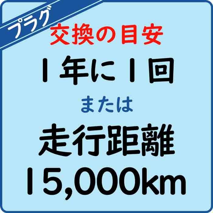 NGK イリジウム IXプラグ CB1300スーパーツーリング CB1300