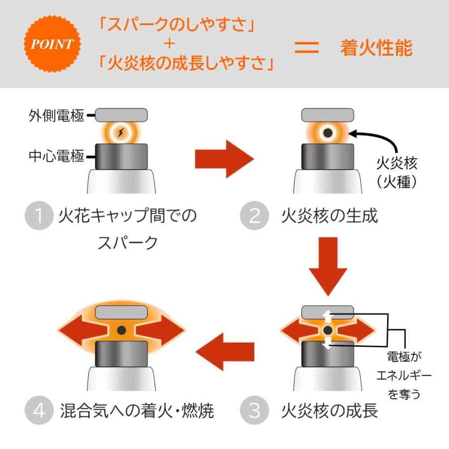 NGKイリジウムMAXプラグ 日産 スカイライン 型式CKV36(クーペ)用 DF8H 11B (1305) 6本セット :ngk nmax n0423:車の部品屋Flexibility5号店