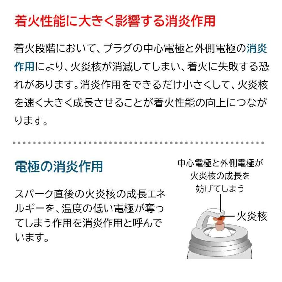 NGKイリジウムMAXプラグ 日産 スカイライン 型式CKV36(クーペ)用 DF8H 11B (1305) 6本セット :ngk nmax n0423:車の部品屋Flexibility5号店