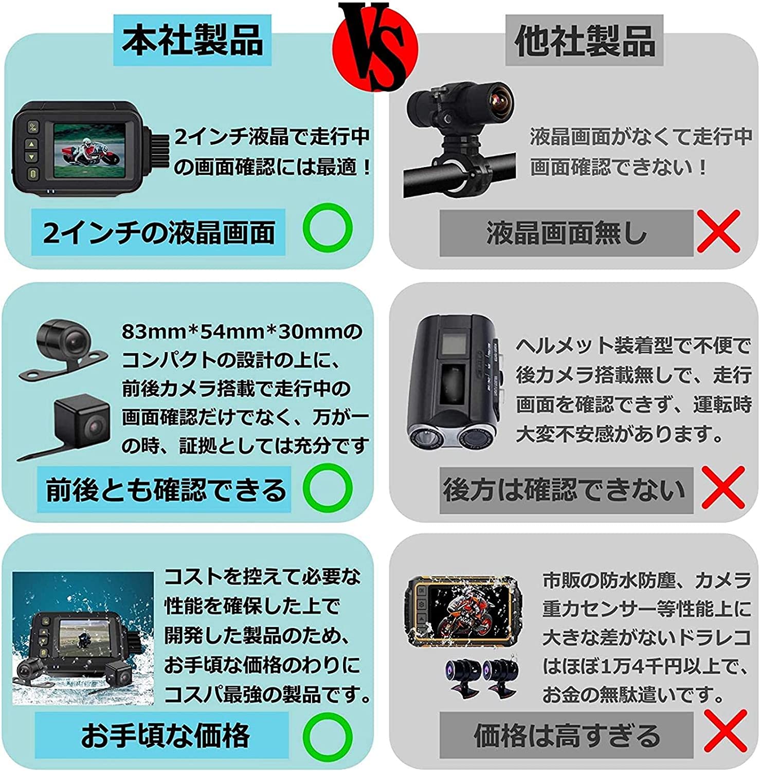 バイク用ドライブレコーダー高画質 前後カメラ SONY超暗視 常時録画