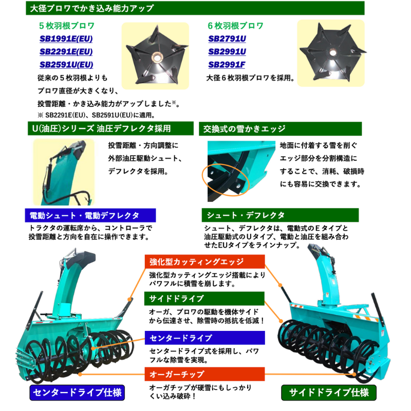 タカキタ スノーブロワ SB1991E サイドドライブ 除雪 SBシリーズ : takakita-snowblower-sb1991e :  あんてい農機Yahoo!ショップ - 通販 - Yahoo!ショッピング