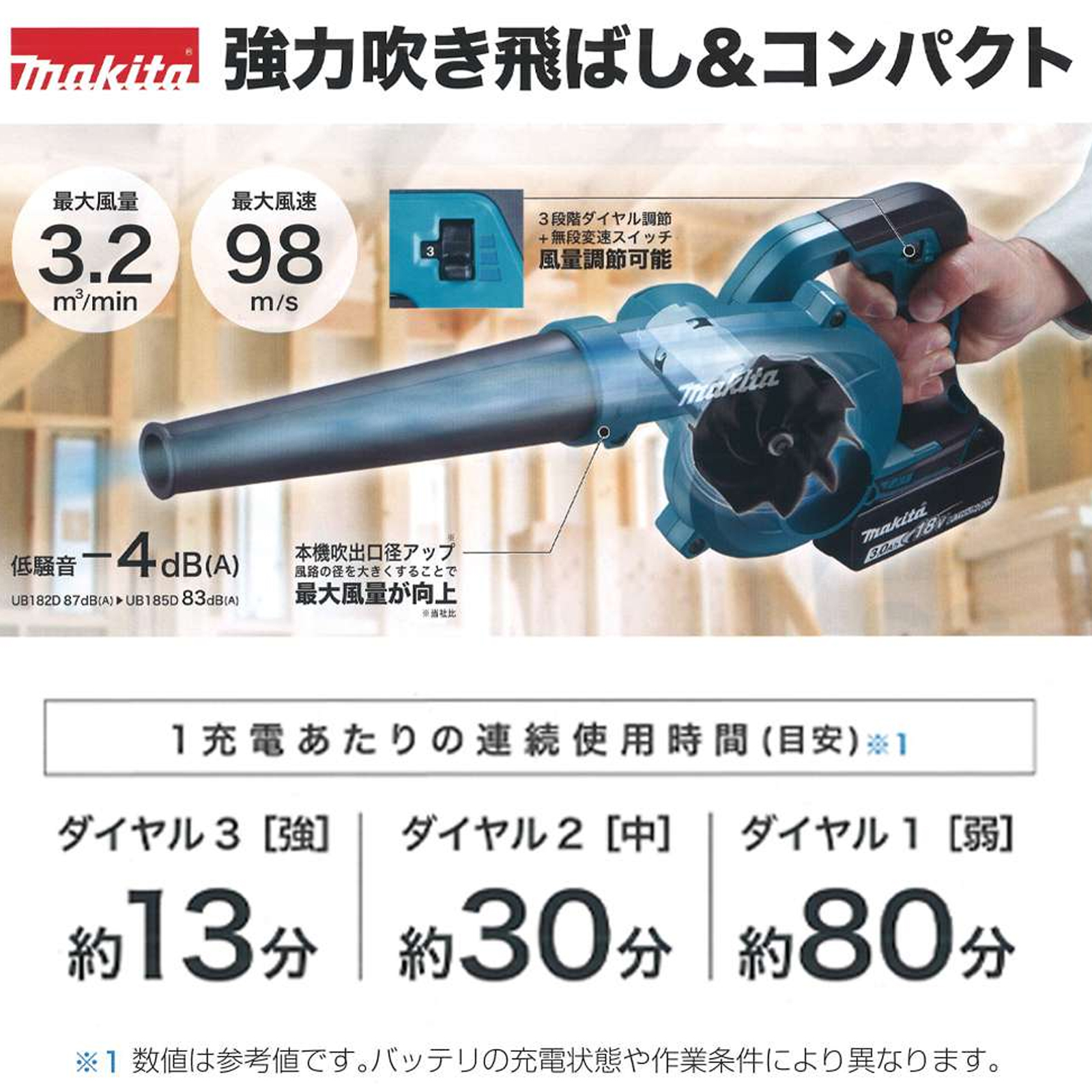 マキタ ブロワー 18V UB185DZ ブロワ 洗車 ノズル 充電式 コードレス UB185DRF 集塵機 MAKITA ブロアー 互換 バッテリー  2個 6ah 集じん機 掃除機 充電器 セット : tenb-0223 : ギフトコンシェルジュ - 通販 - Yahoo!ショッピング