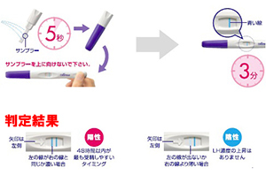 排卵日予測検査薬 クリアブルー 排卵日予測テスト 12回用 第1類医薬品