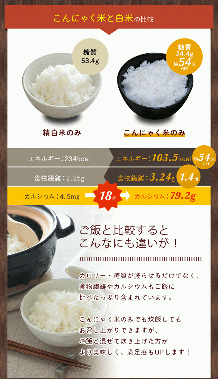 乾燥こんにゃく米 60g 5袋入【お試しセット】自分に合ったカロリー