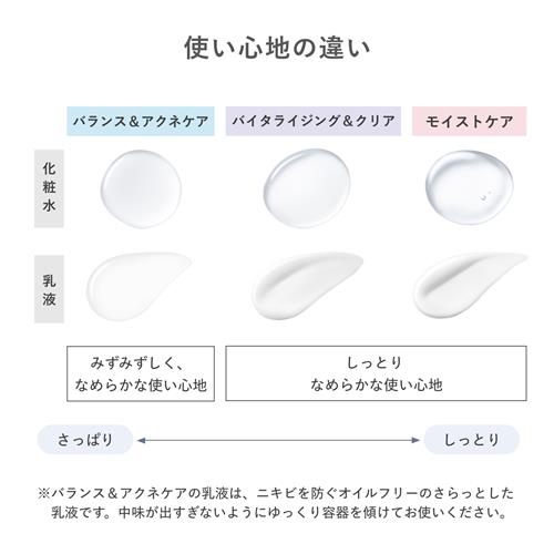 資生堂 dプログラム モイストケアローションEXレフィル 110mL つめかえ