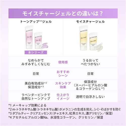 資生堂 アネッサ ブライトニングUV ジェル NA 90g SPF50+/PA++++医薬部