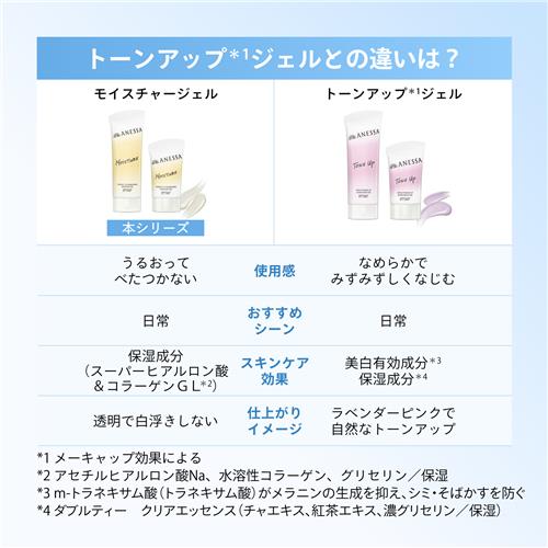 資生堂 アネッサ パーフェクトUV スキンケアジェル NB 90g SPF50+/