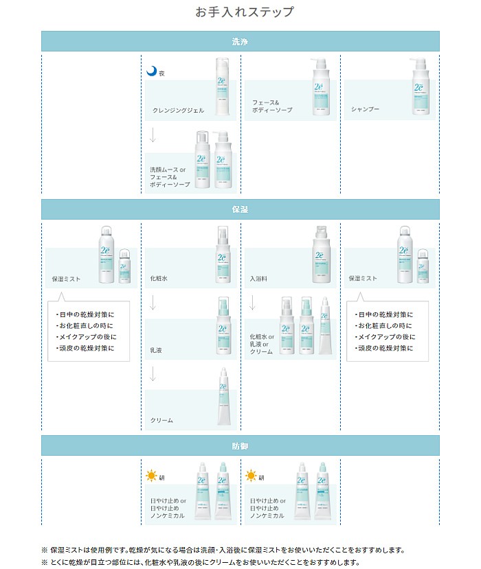 セット販売》 資生堂 2e ドゥーエ 化粧水 (140mL)×6個セット 敏感肌用