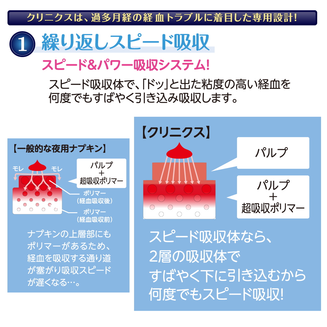 大王製紙 エリス 朝まで超安心 クリニクス 量が心配な人用 羽つき 40cm