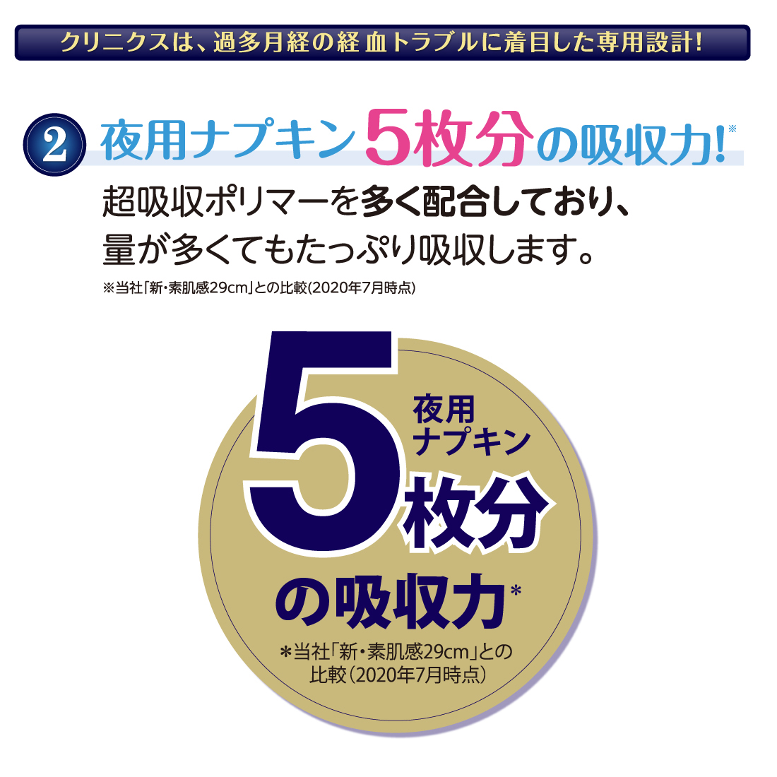 新品未開封　クリニクス　エリス　生理用ナプキン 合計１５２枚（２２袋）40センチ ナプキン 生理用品 多い日 夜用 エリス 生理用ナプキン 朝まで超安心