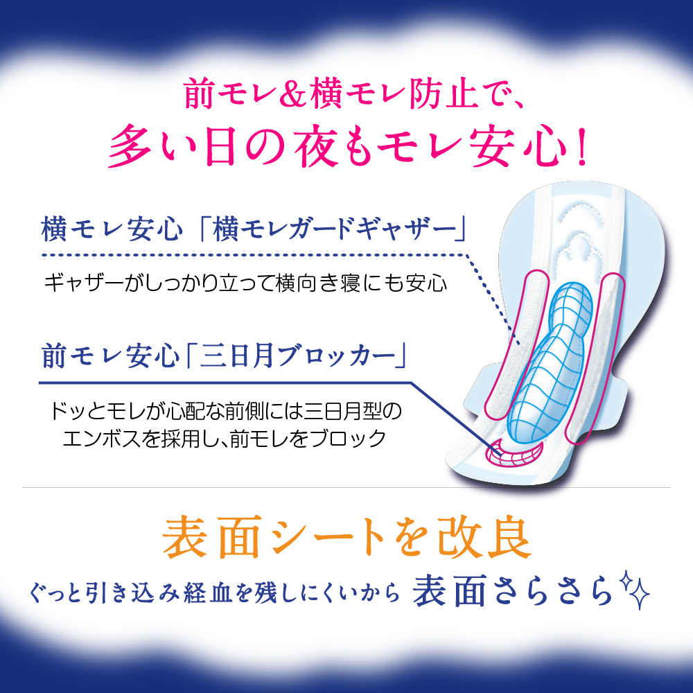 大王製紙 エリス 朝まで超安心 360 特に多い日の夜用 羽つき お徳用