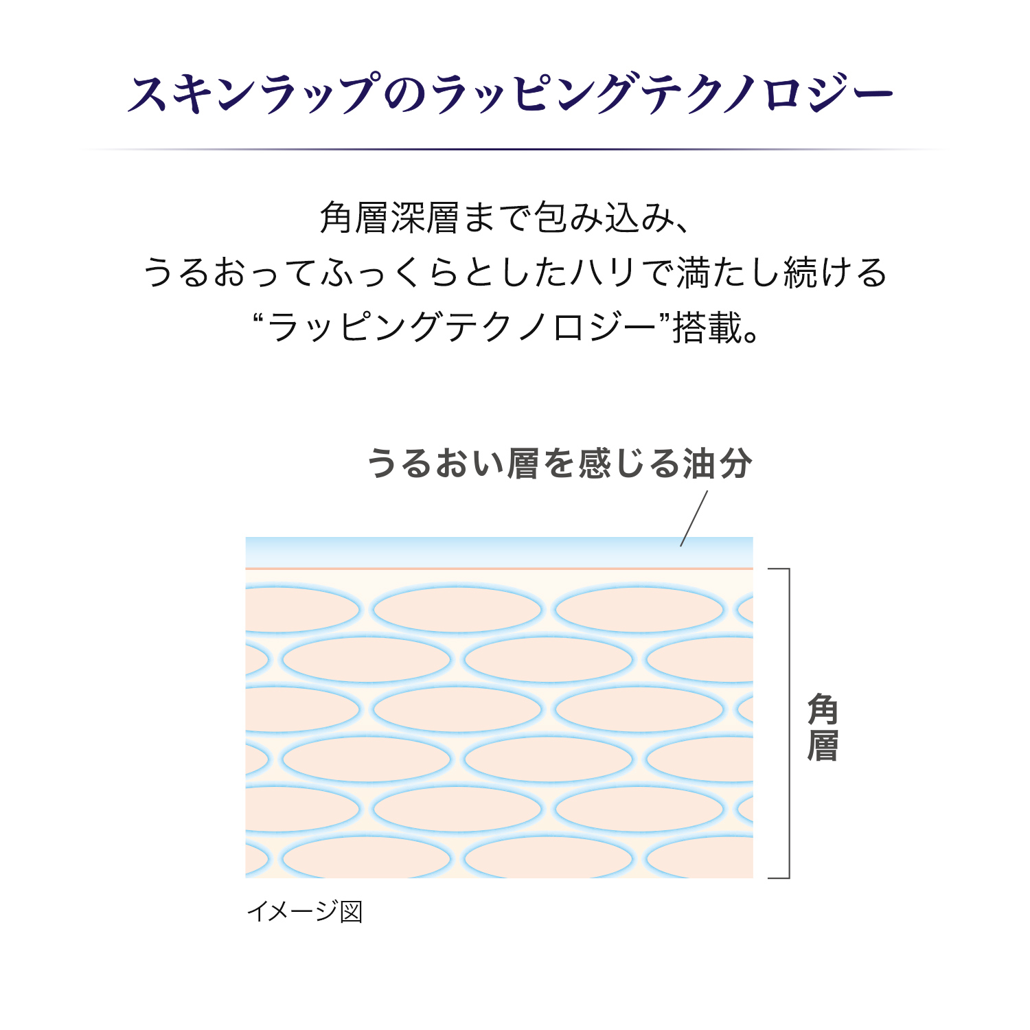 資生堂 リバイタル スキンラップ (90mL) 乳液 REVITAL 医薬部外品