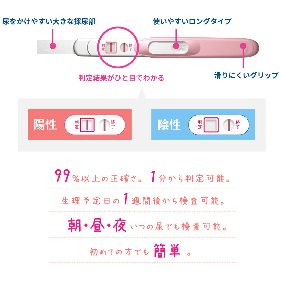 第2類医薬品】《セット販売》 ミズホメディー P-チェック・S (2