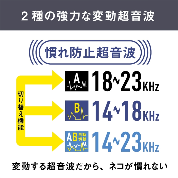 値下げ 猫よけ 超音波 野良猫対策 防獣 慣れ防止 変動超音波 3種 ソーラー USB 充電式 猫感知センサー IP65 防水 庭 花壇_7